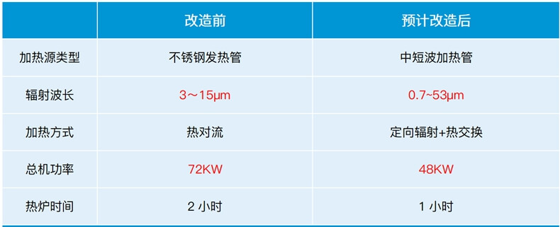 加熱改造.jpg